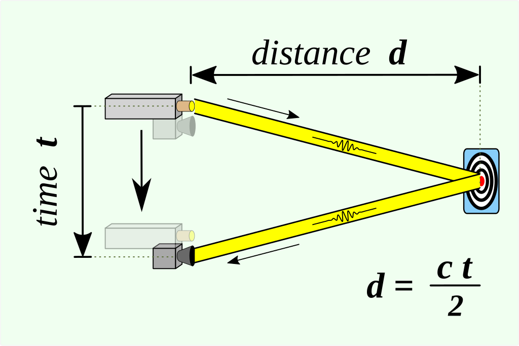 Diagram illustrating the Time of Flight principle in LiDAR systems
